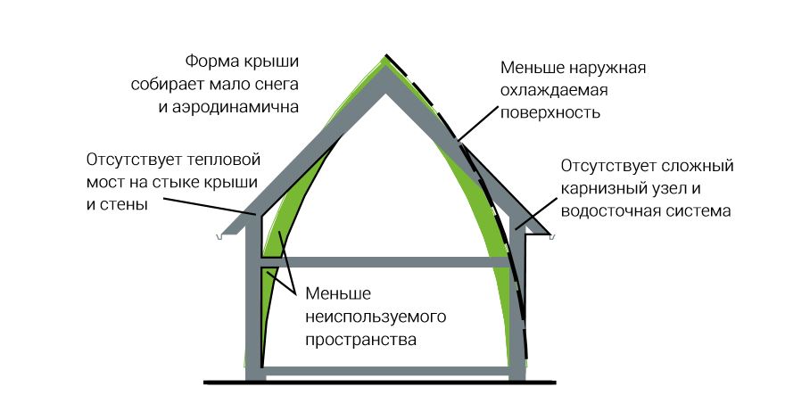 Каркасник