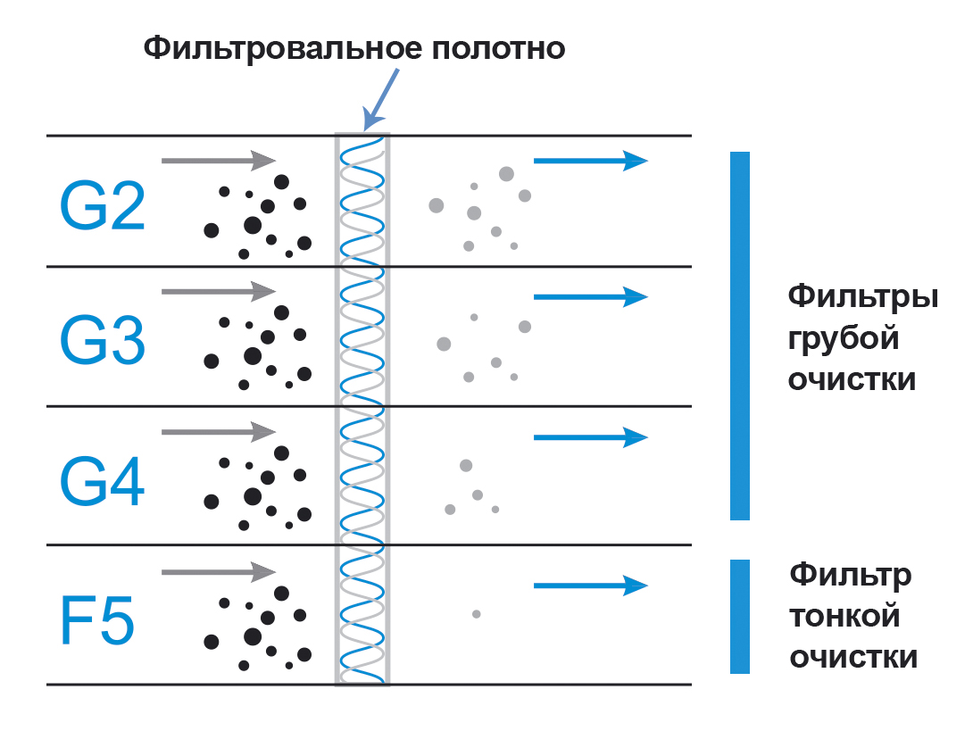 Фильтровальное полотно.