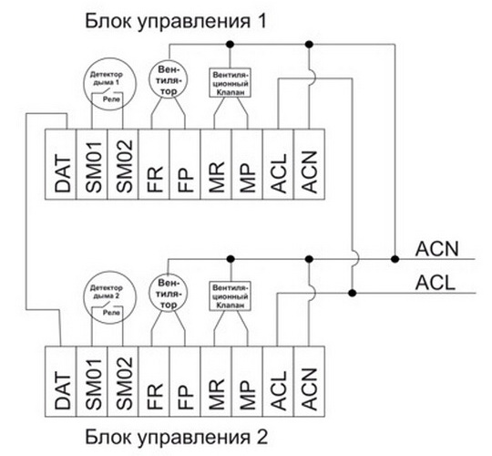 энергосберегающая вентиляция