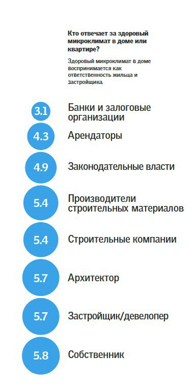 вентиляция энергосбережение