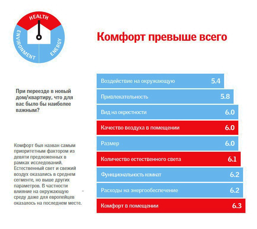 энергоэффективная вентиляция