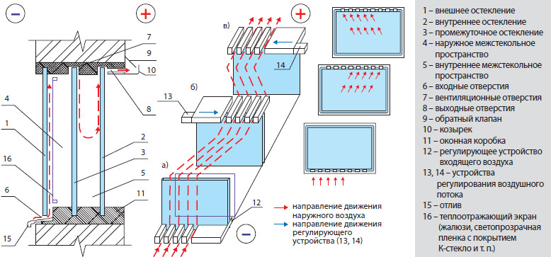 Энергоэфективность зданий