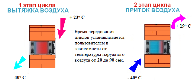 вентиляция недорогая